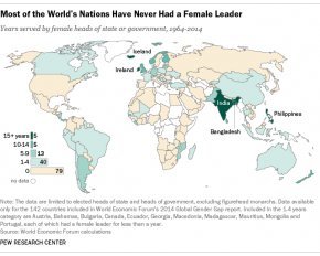 Most of the World's Nations Have Never Had a Female Leader
