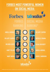 Forbes Most Powerful Women 2015