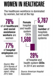 The Top 25 Women in Healthcare: Gender diversity a work in progress